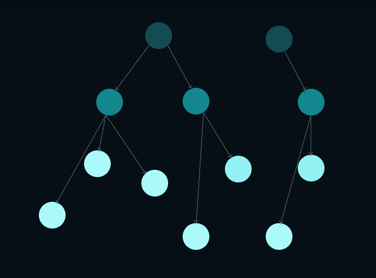 Knowledge Graph Example